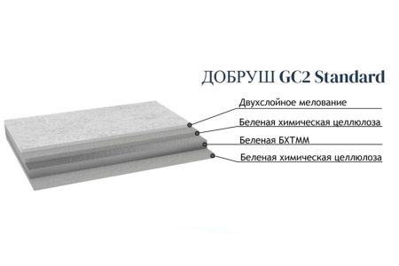 Картон Добруш GC2 Standard