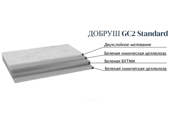Картон Добруш GC2 Standard